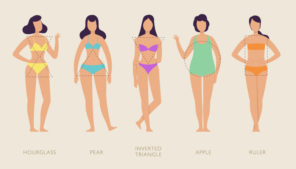 Illustration of the 5 body shapes: Hourglass, Apple, Pear, Ruler & Inverted Triangle