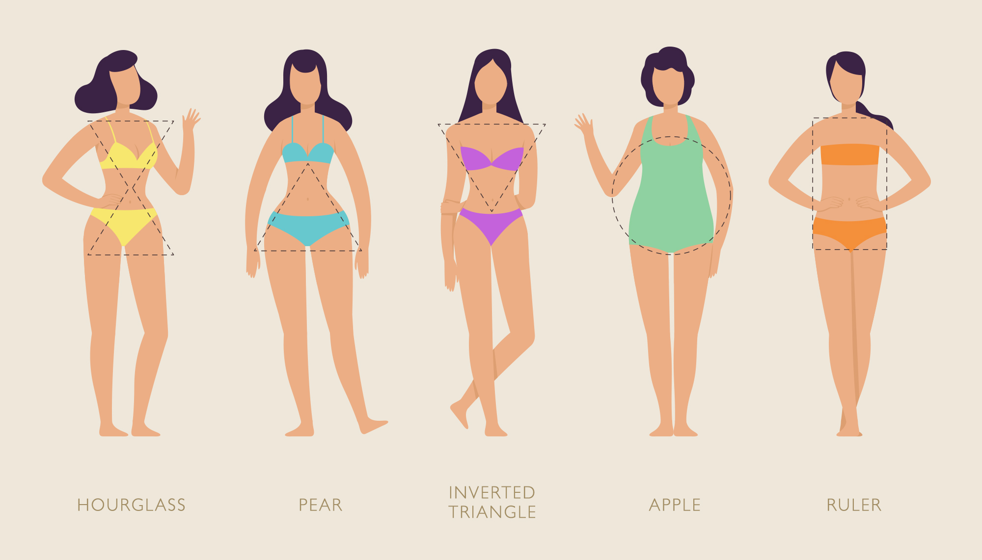 Body Shape Calculator Ruler Hourglass Apple Pear Shape