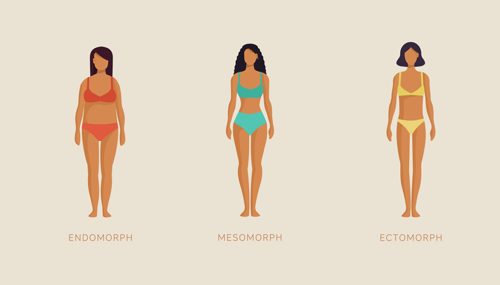 Body Shape Calculator What Are The 5 Body Shapes?