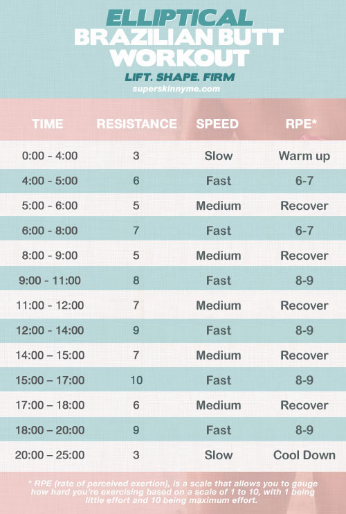 Butt Sculpting Treadmill Workout Butt Boosting Elliptical Plan