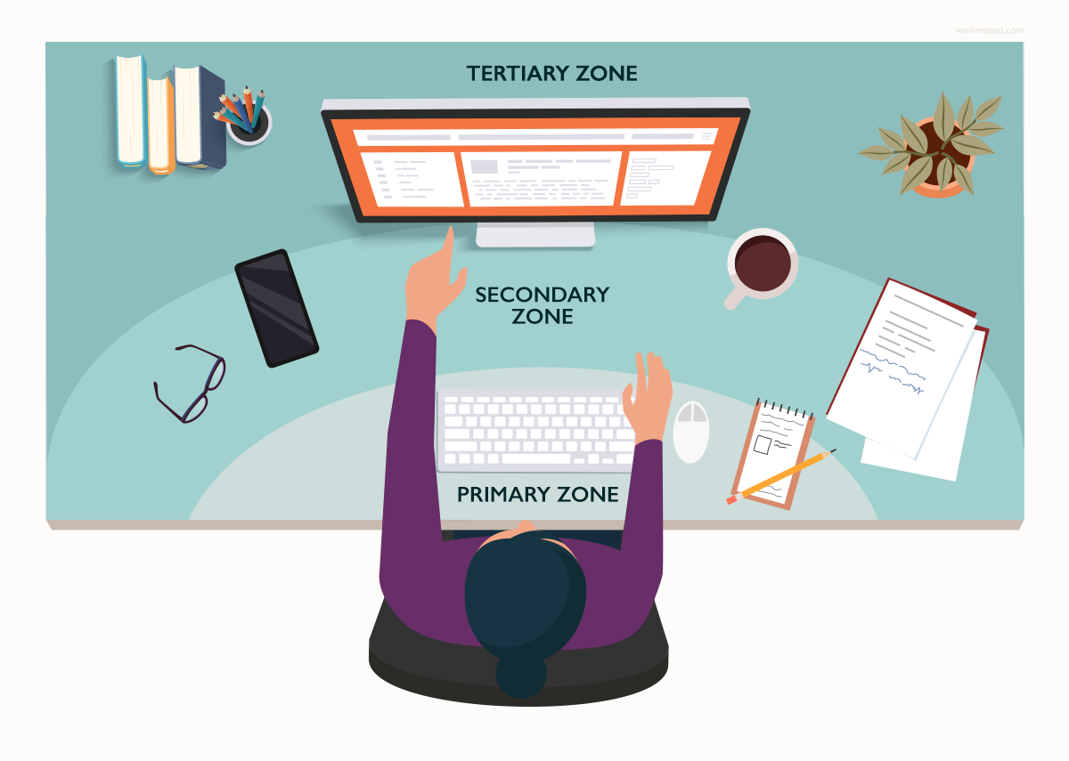 CCOHS: Office Ergonomics - Wrist Rests