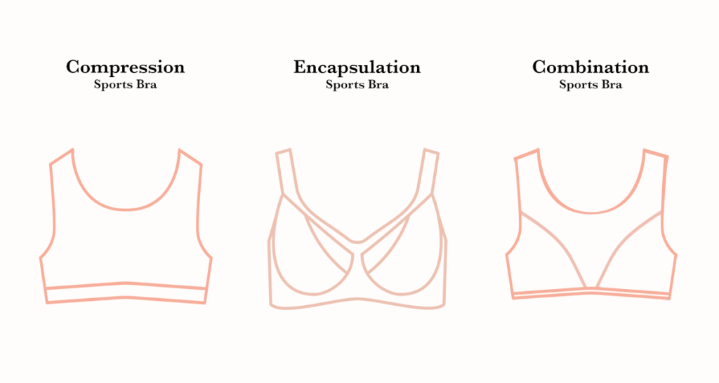 A Detailed Guide to Different Types of Sports Bras