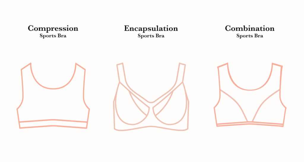 What Are The Differences Between Compression And Encapsulation Sports Bra, by Amanté