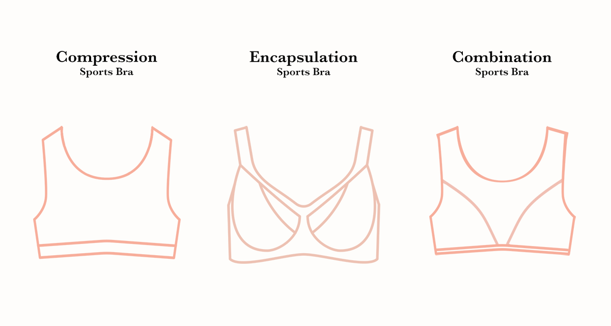 How to Choose a Sports Bra Complete Guide to the Perfect Sports Bra