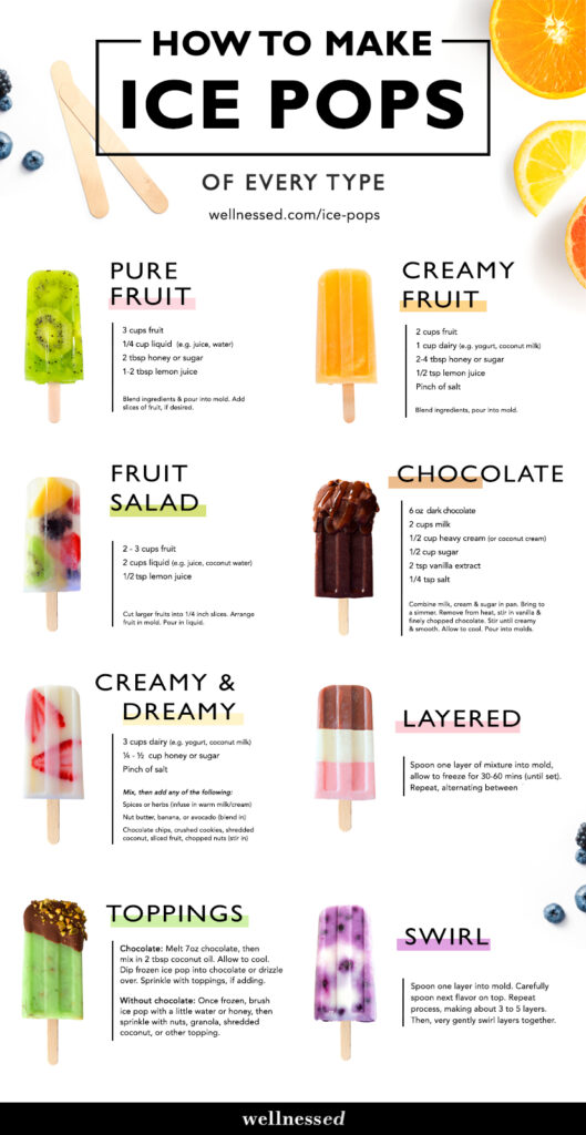 Infographic on How to Make Popsicles Chart