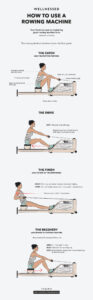 How To Use A Rowing Machine The Correct Way