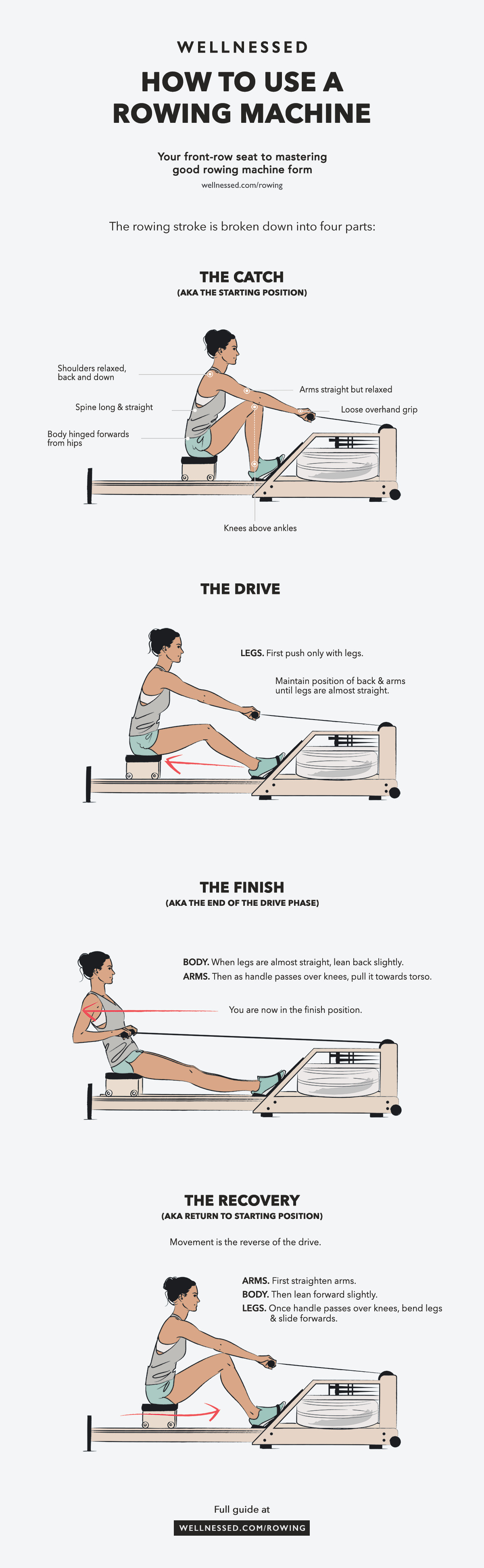 Chart showing how to use the rowing machine
