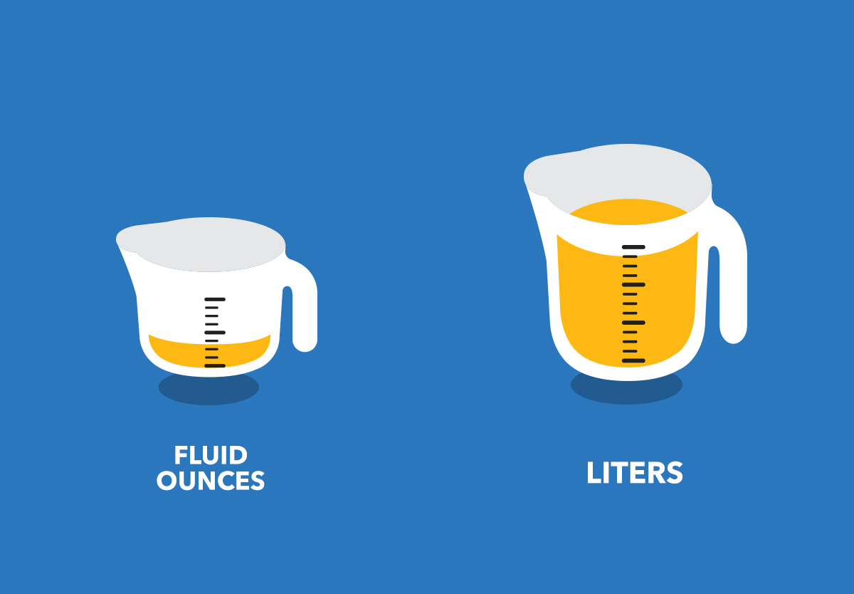 How Many Ounces Are In A Liter 