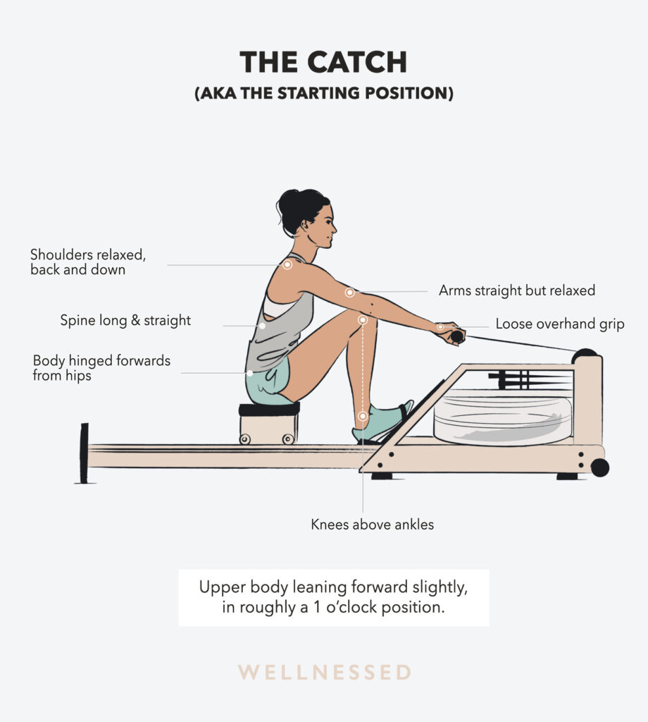 How To Use A Rowing Machine The Correct Way