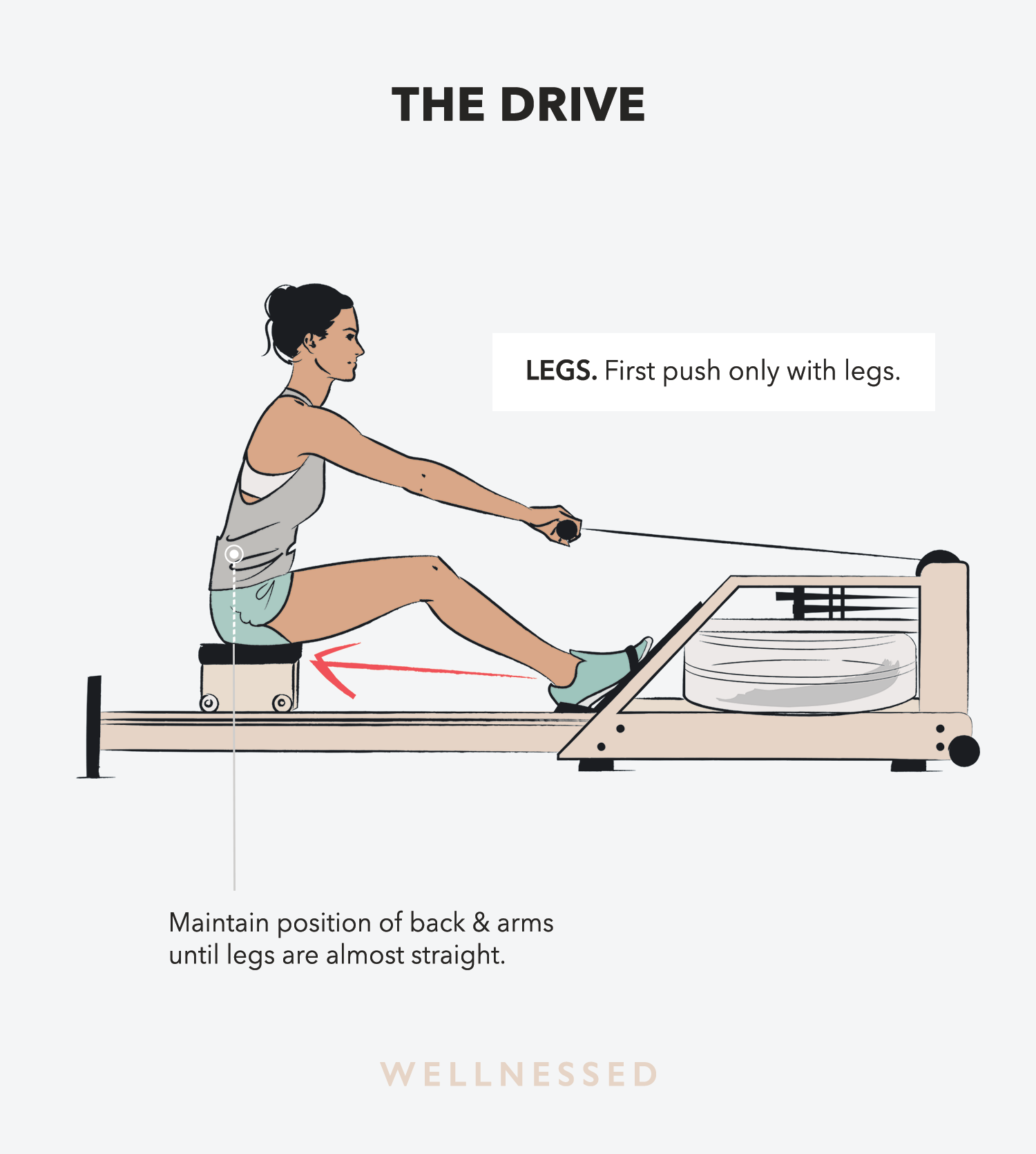 Illustation of how to use a rowing machine: The drive phase