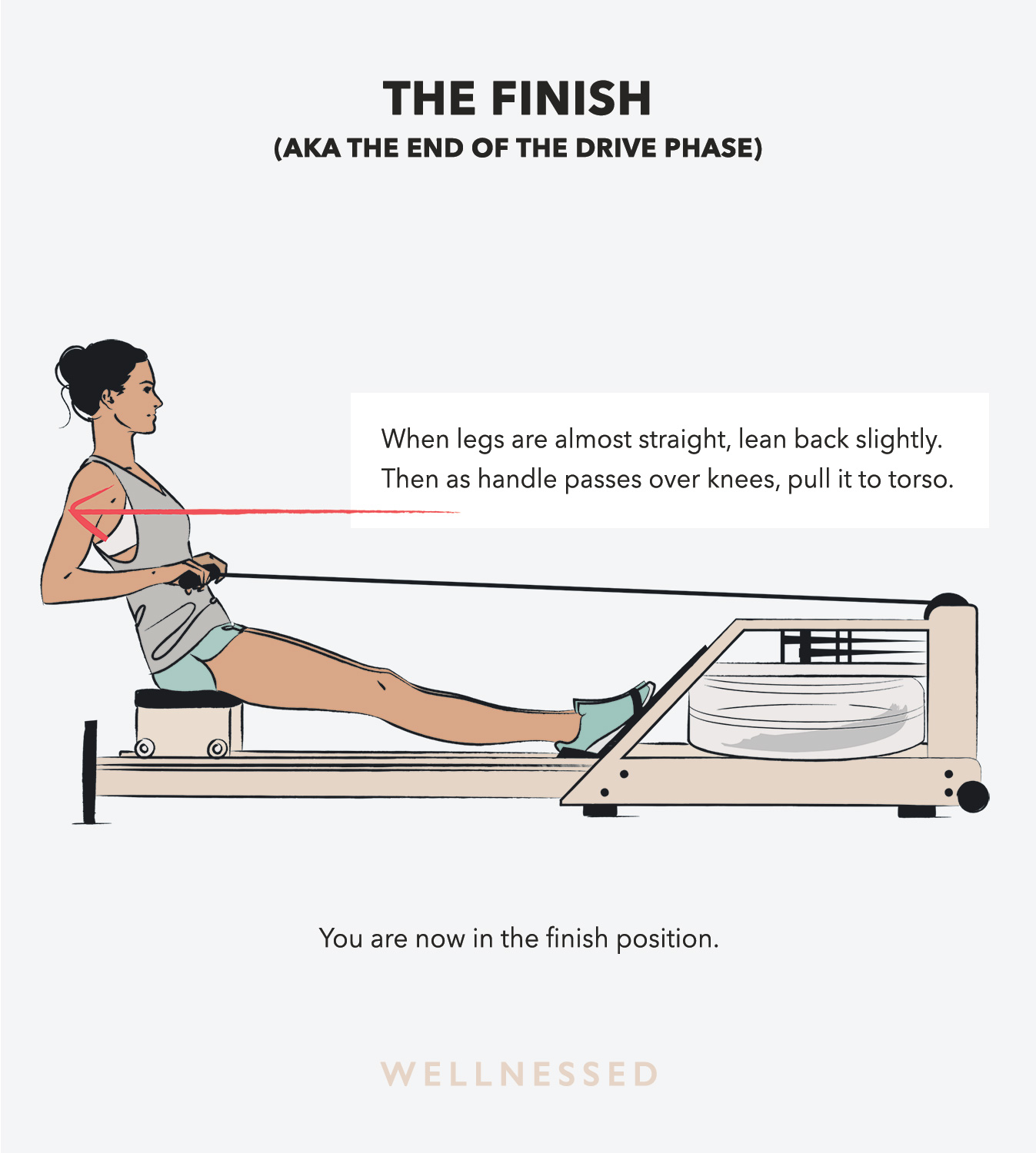 Illustation of how to use a rowing machine: The finish