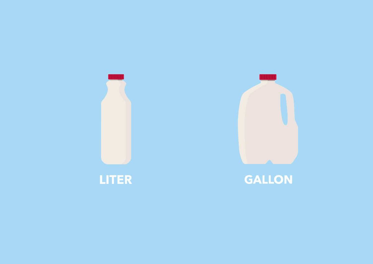 Illustration of liters and gallons