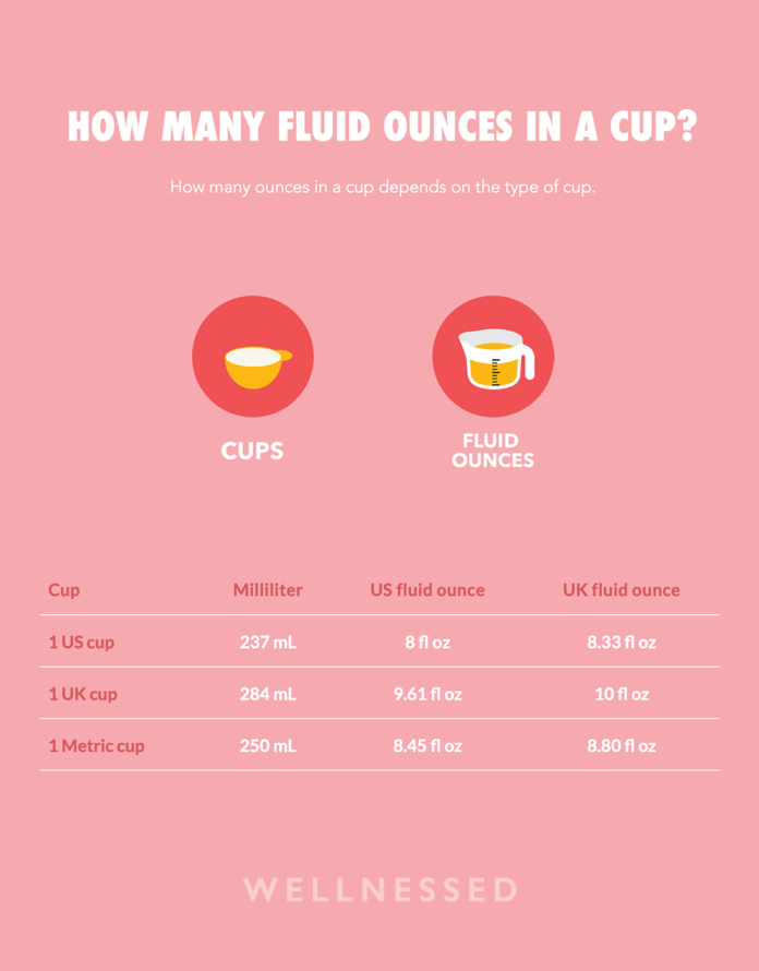 How Many Ounces in a Cup Liquid & Dry Conversions (With Chart)