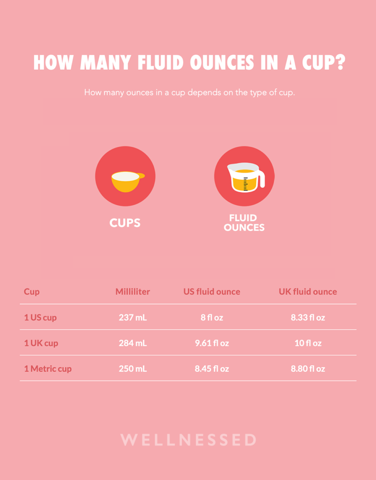 How Many Ounces in a Cup Liquid & Dry Conversions (With Chart)