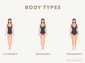 Body Shape Calculator | Find Your True Body Type