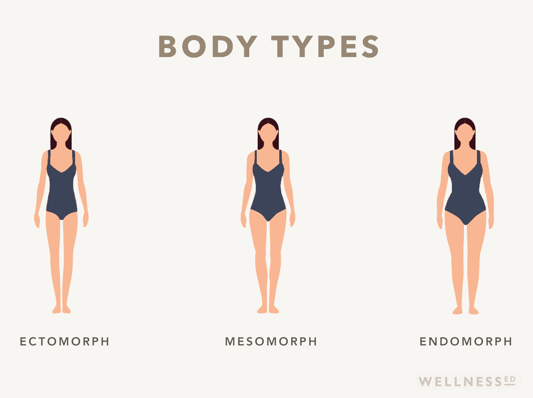 Body Shape Calculator Find Your True Body Type